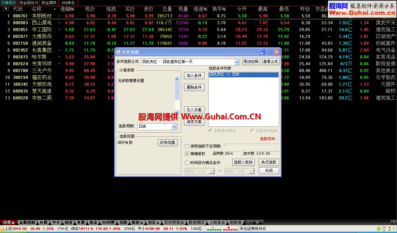通达信四量图选股预警及四量图幅图公式（含中期幅图指标）