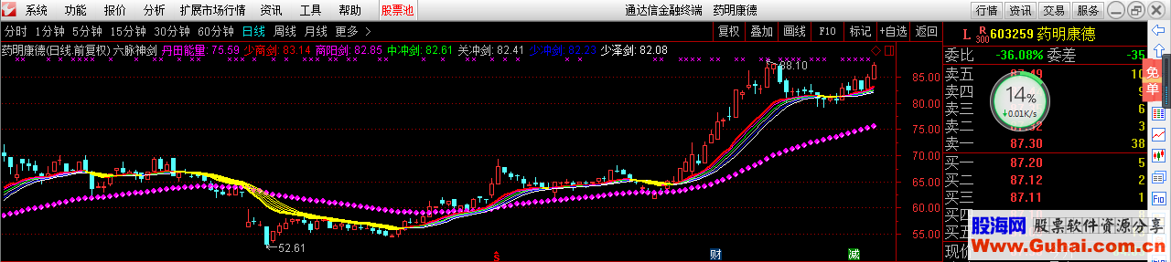 通达信六脉神剑（指标主图贴图）加密