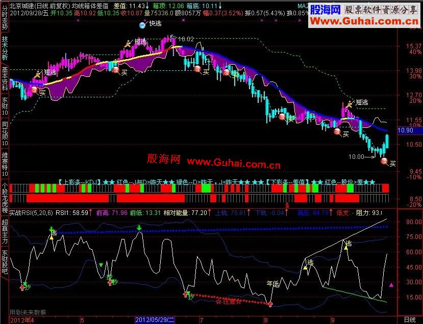 通达信实战RSI副图源码