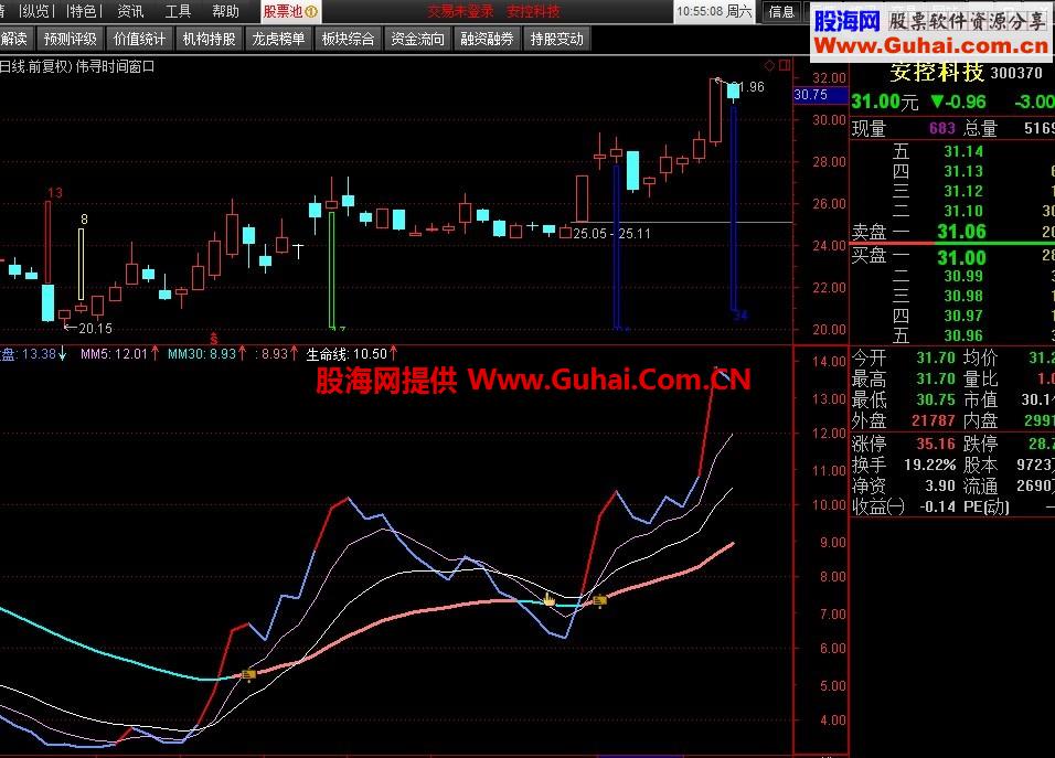 通达信资金之王公式