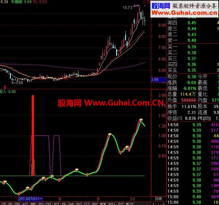 一招制敌 RSI+MACD 成功率在99%
