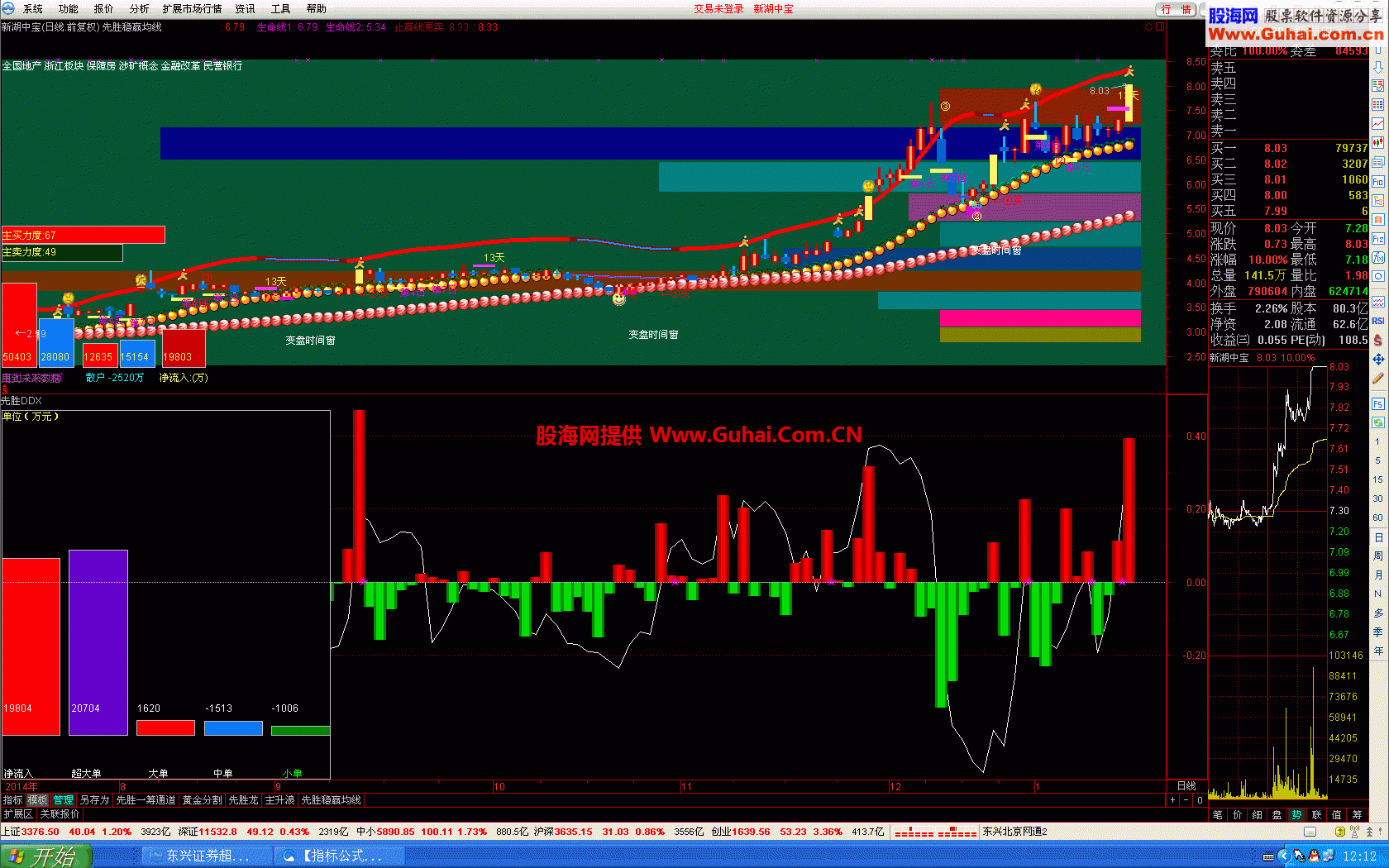 先胜稳赢均线－在两根生命线上买卖一定稳赢！