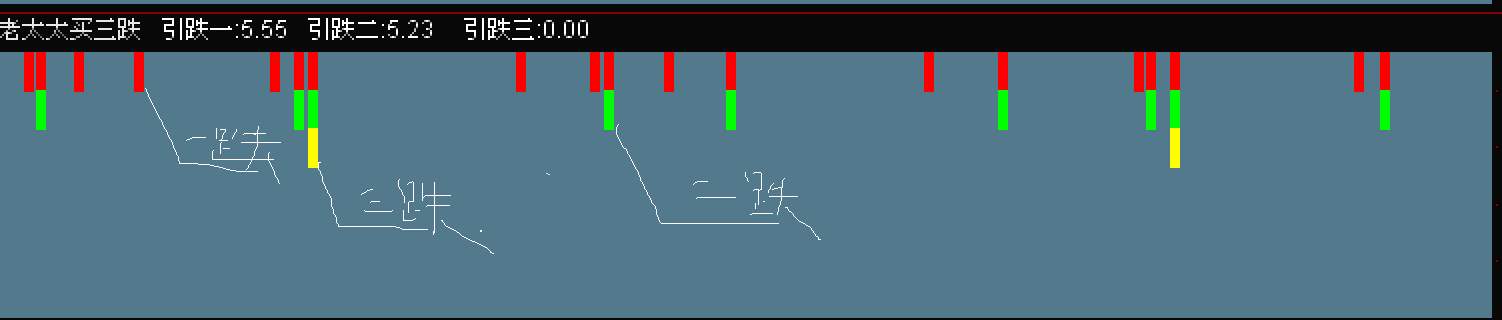 阴线买股之老太太战法_数跌公式