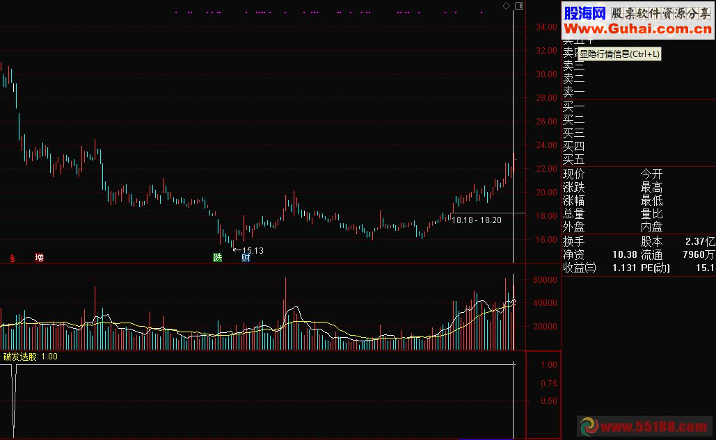 通达信超跌次新破发选股（源码 选股/副图贴图）让你买在底部区域