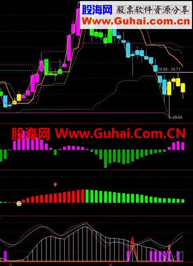 收藏多年的通达信精品指标，跟庄买入 看不看由你！