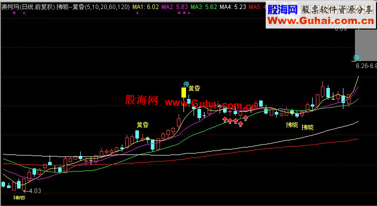 通达信拂晓-黄昏主图指标