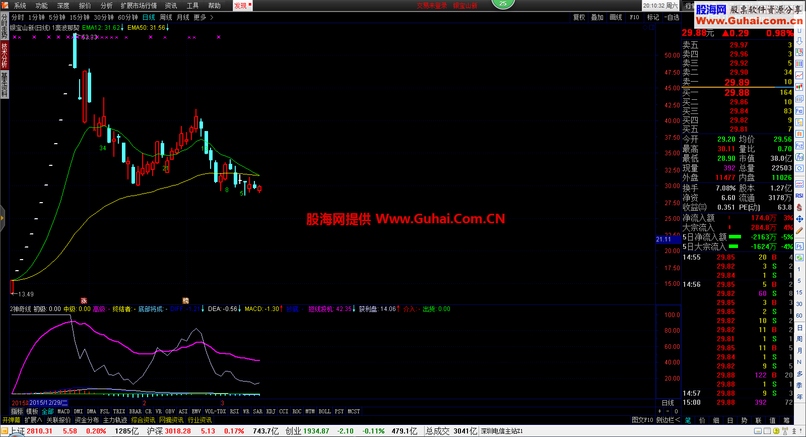 通达信超级终结指标