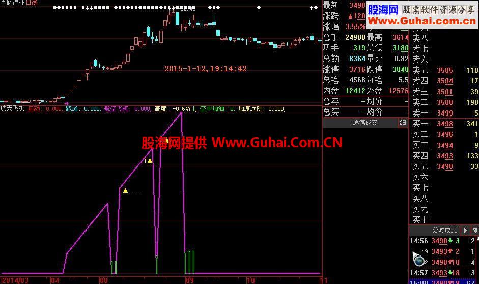 通达信和大智慧专门用于强势股的指标公式源码