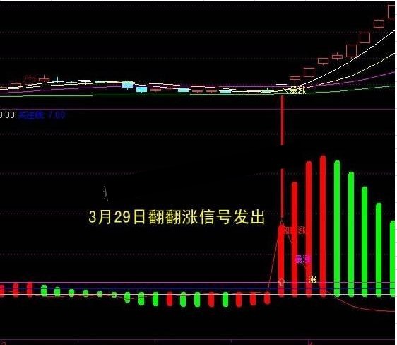 通达信翻番涨停出击源码附图