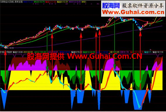 通达信趋势风向标公式