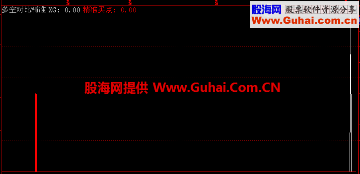 多空对比精准买入副图和选股公式