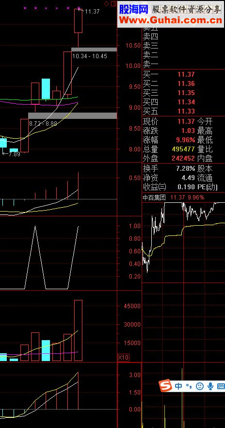 通达信特牛指标 就放一天 有缘得之