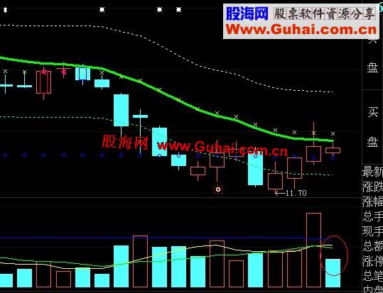 大智慧VOL虚拟成交量公式