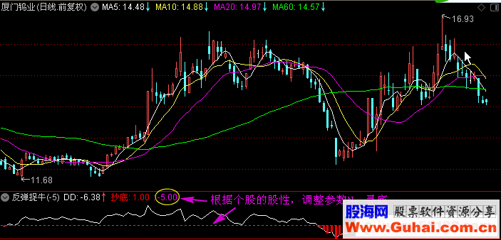 反弹捉牛股(指标 副图与选股 通达信) 无未来 参数可调