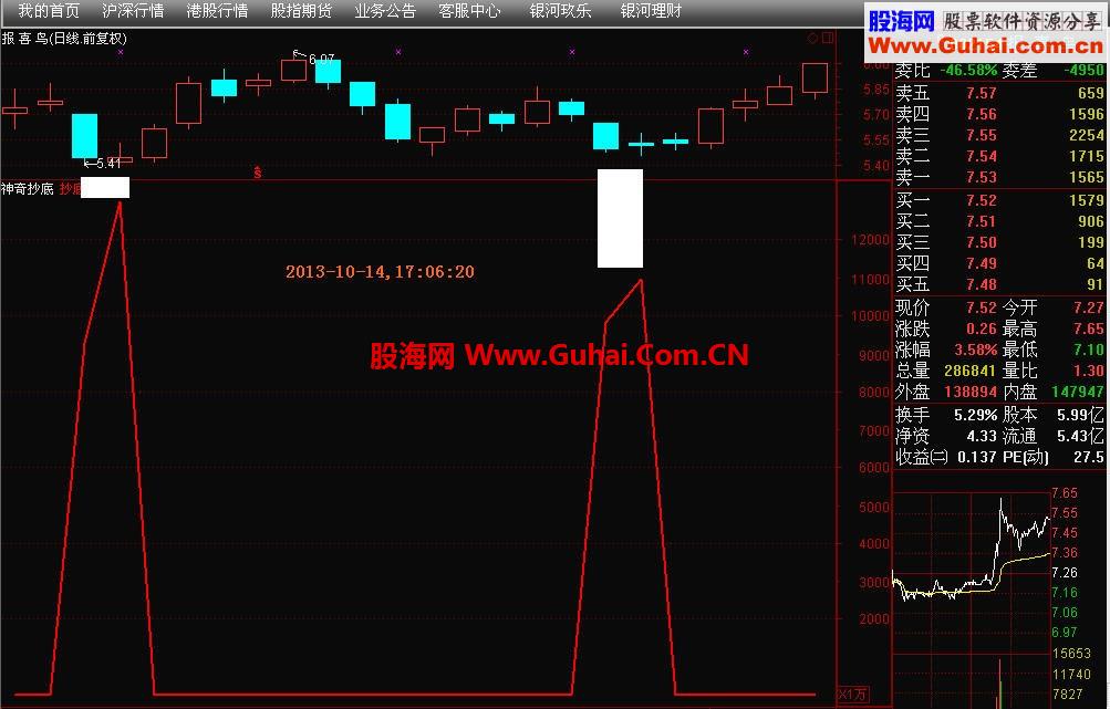 大智慧最实用和最精准的自用神奇单线抄底指标公式－2013年10月14日绝密升级版