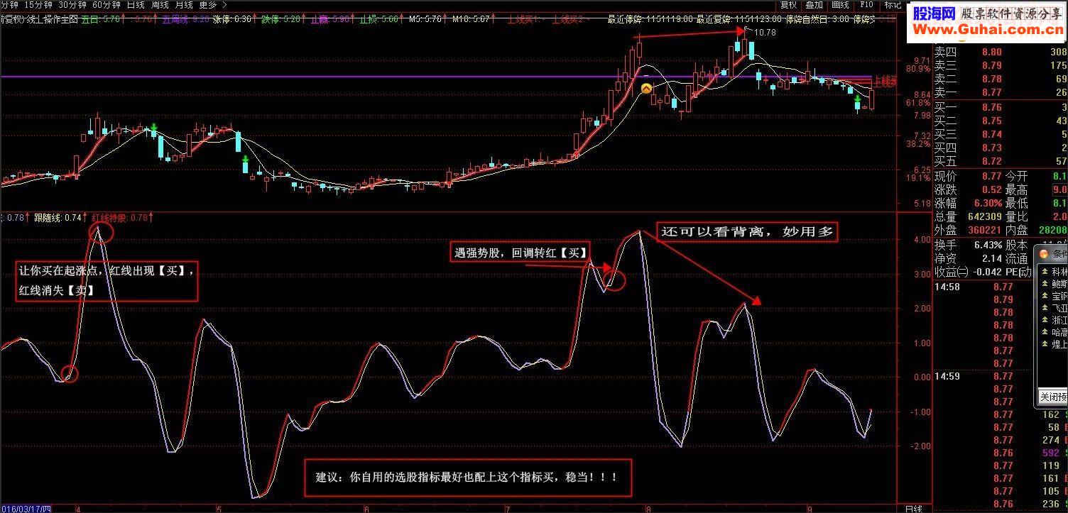 通达信中秋节发个精品 《波段神器》（指 副图贴图）无未来 不加密！