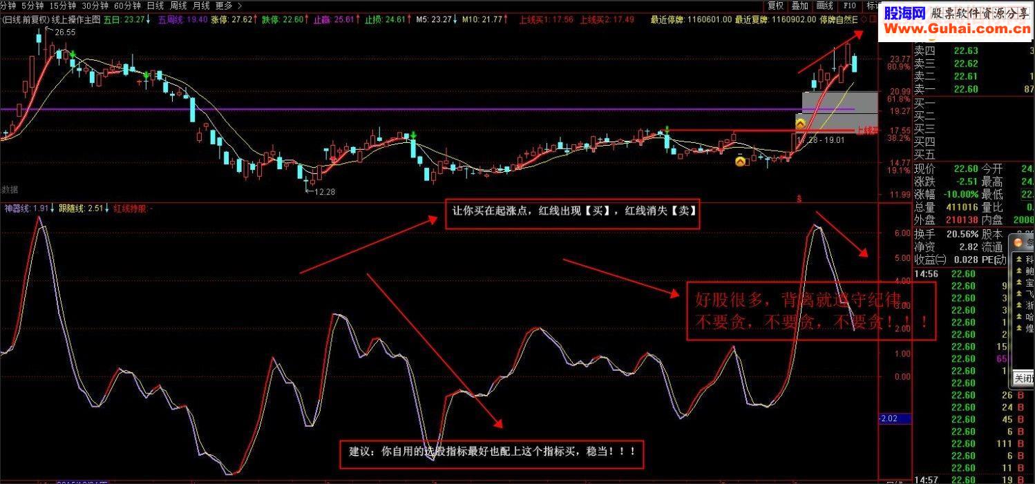 通达信中秋节发个精品 《波段神器》（指 副图贴图）无未来 不加密！