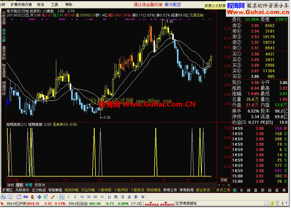 通达信短期底部 这个很准的公式