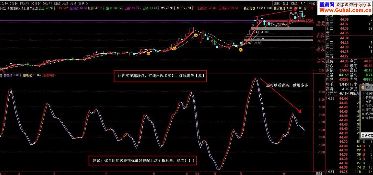 通达信中秋节发个精品 《波段神器》（指 副图贴图）无未来 不加密！