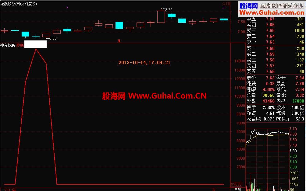 大智慧最实用和最精准的自用神奇单线抄底指标公式－2013年10月14日绝密升级版