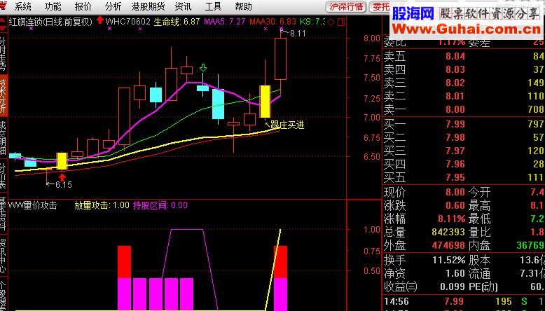 通达信量价攻击指标（指标 副图/ 选股/预警贴图）
