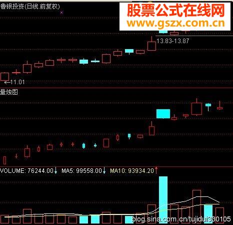 通达信量烛图指标源码图