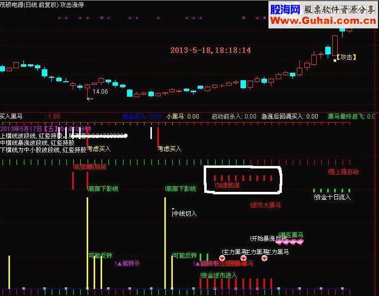 黑马路道（第三代K线形态学指标公式，包括说明源码和附图）