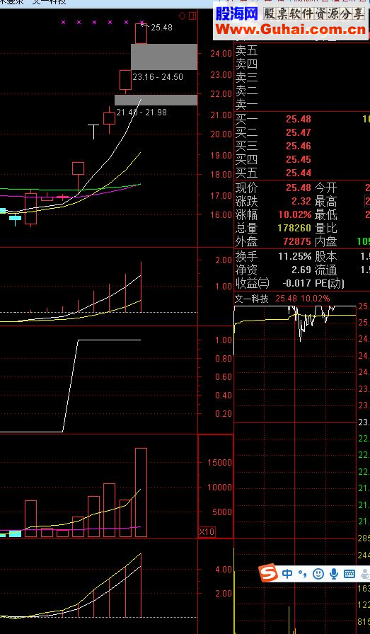 通达信特牛指标 就放一天 有缘得之