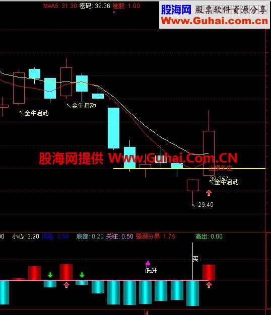 金牛启动主图加金牛启动选股加副图就等于必胜