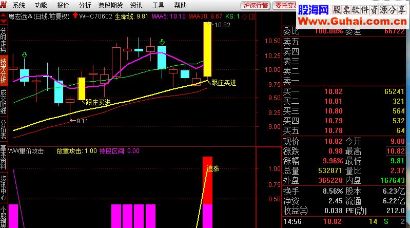 通达信量价攻击指标（指标 副图/ 选股/预警贴图）