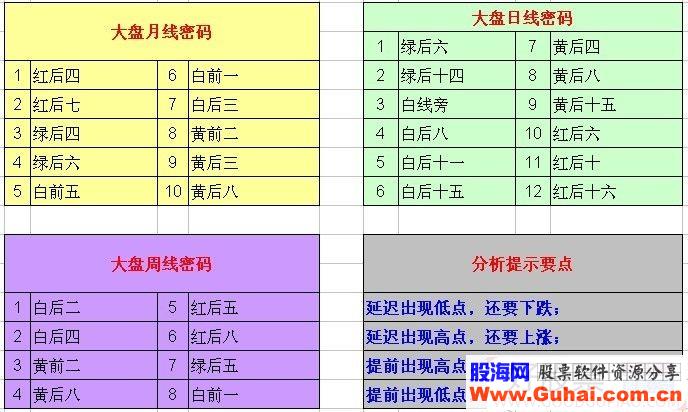 通达信三角洲理论指标系列之ITD编写教程 主图指标 源码贴图无加密