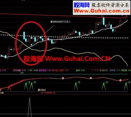 通达信大道至简《四线法则》+选股公式
