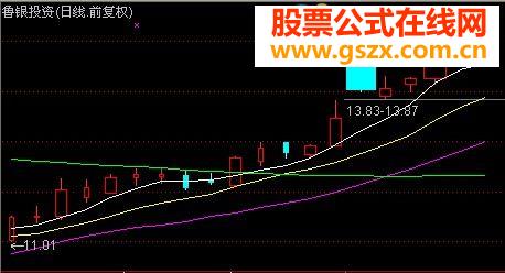 通达信量烛图指标源码图