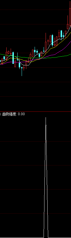 水手突破选股指标--高位突破