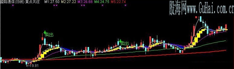 通信达超准主图指标无末来
