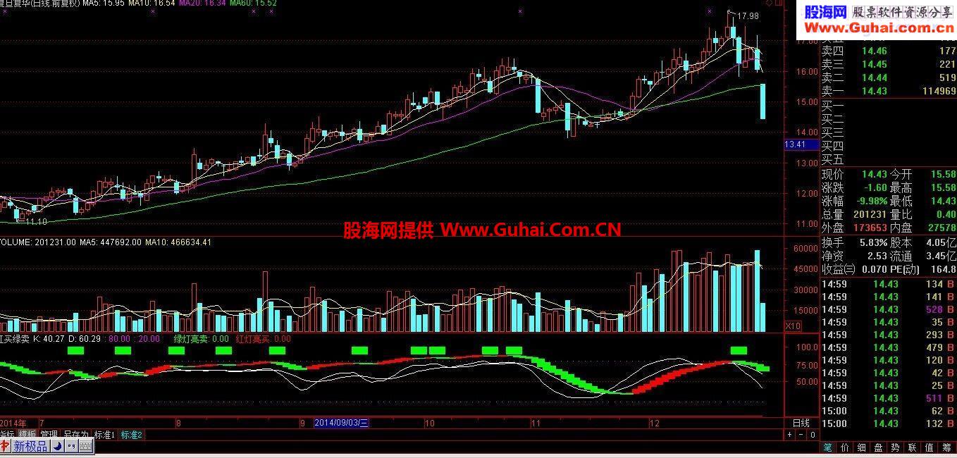 通达信<吸货对倒出货>指标升级版