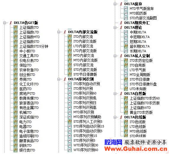 通达信三角洲理论指标系列之ITD编写教程 主图指标 源码贴图无加密