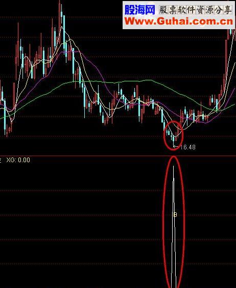 通达信很简单明了选股公式，成功率高
