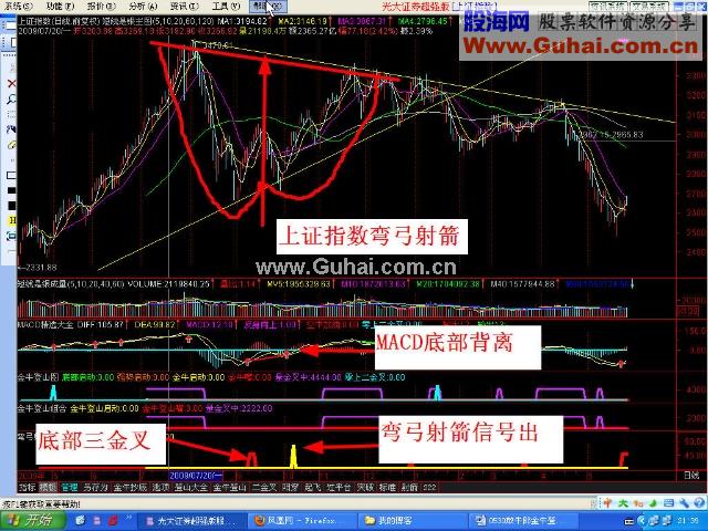 弯弓射箭（放牛郎金牛登山系统 源码）