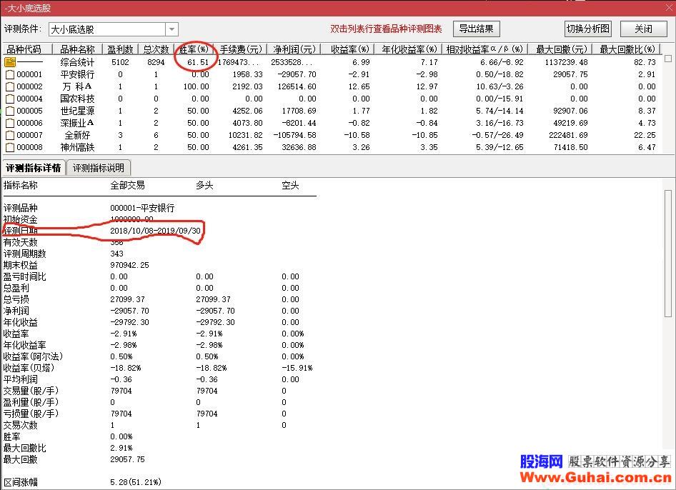 通达信大小底预警（指标 副图/选股贴图）无加密 不限时