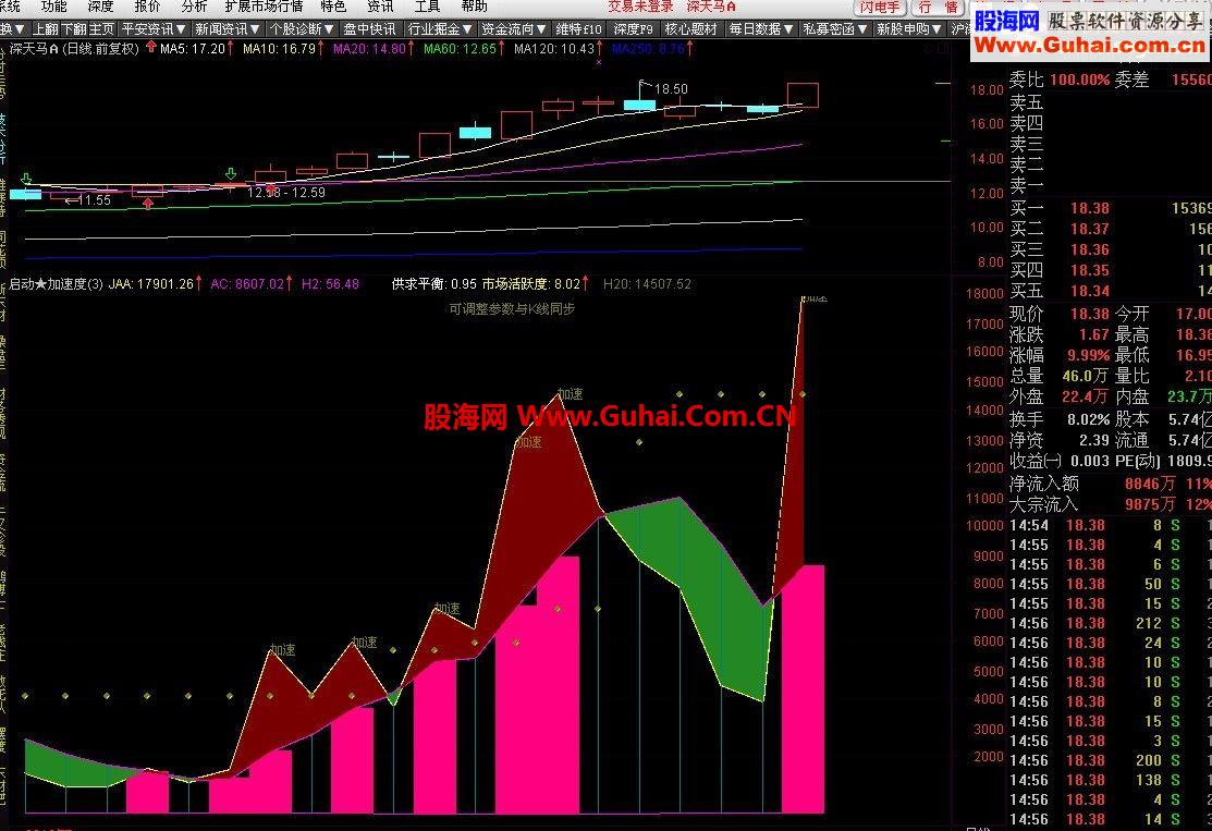 通达信优化版《启动加速度》公式