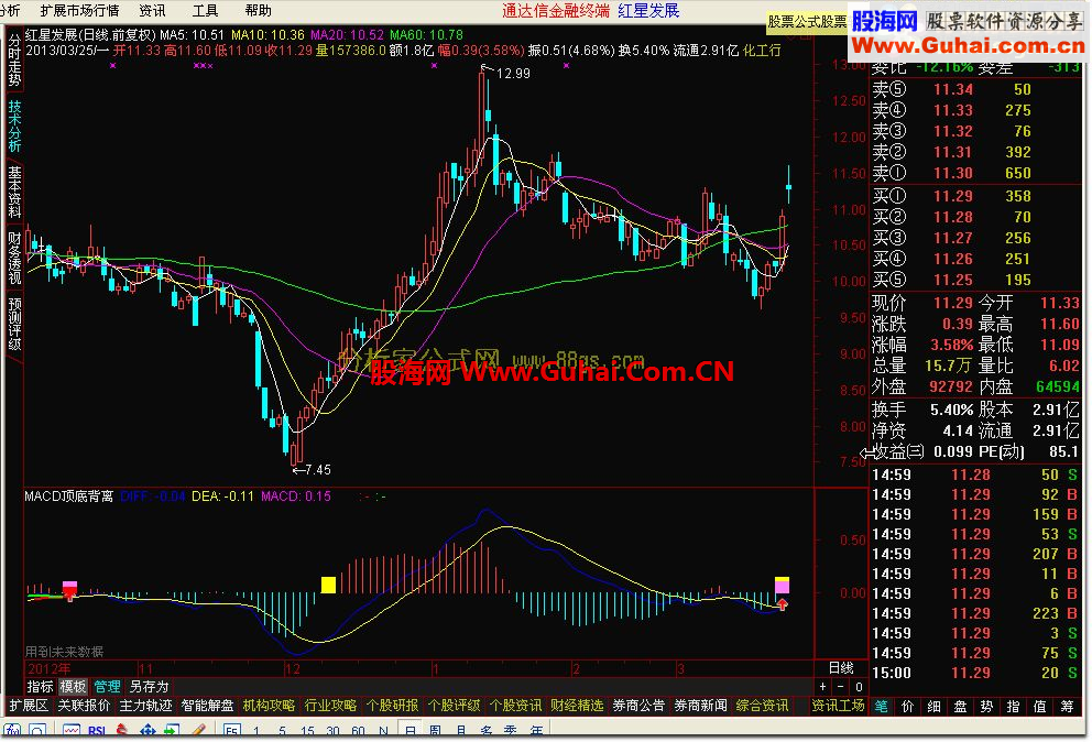 通达信自用的一个副图指标，MACD顶底背离指标，以及二次金叉