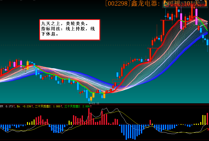 大智慧美轮美奂追月主图源码