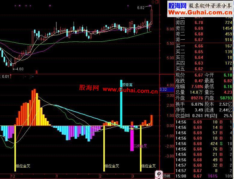 通达信黑马上将选股器，选出可以操作的强势股！贴图+公式