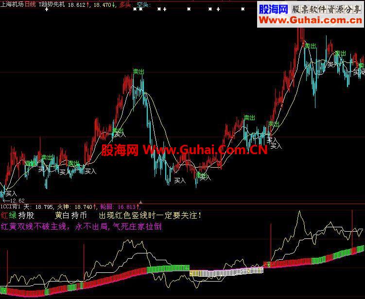 大智慧火神噬天升级版指标公式