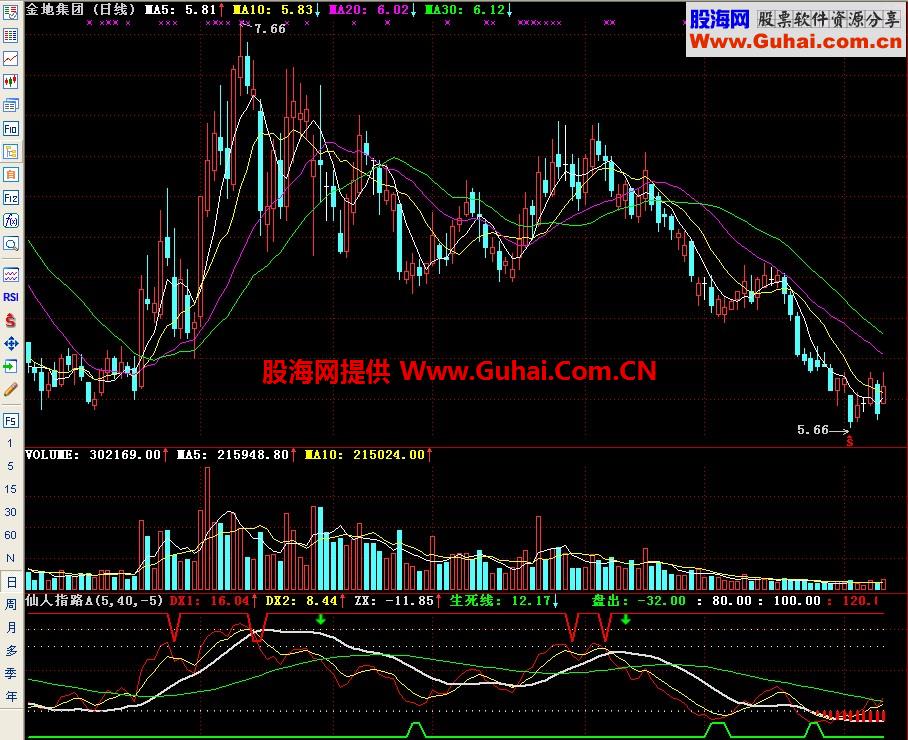 通达信仙人指路A副图指标