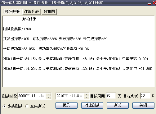 红心MJ:MACD，KDJ不同周期金死叉