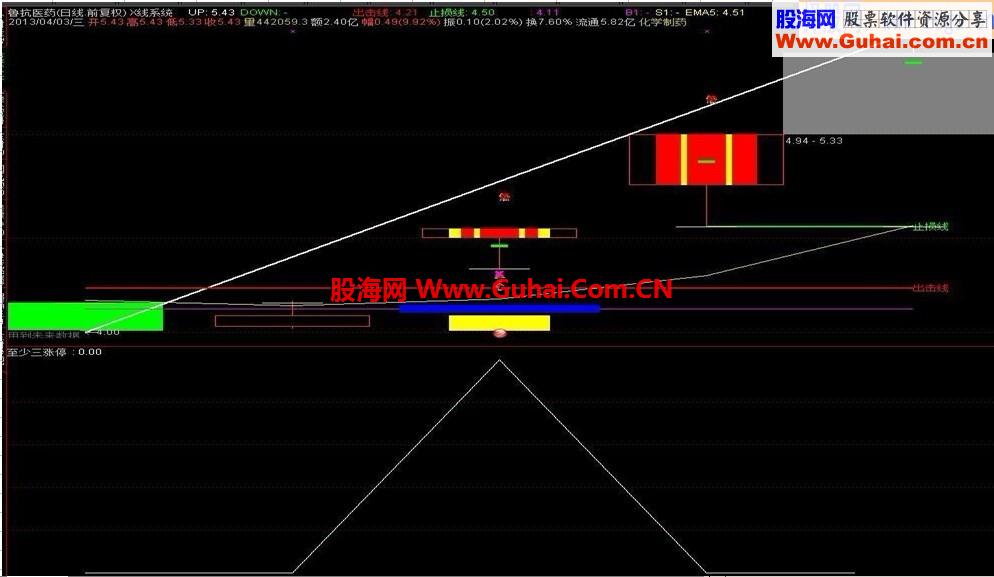 通达信当天买进至少三涨停指标公式
