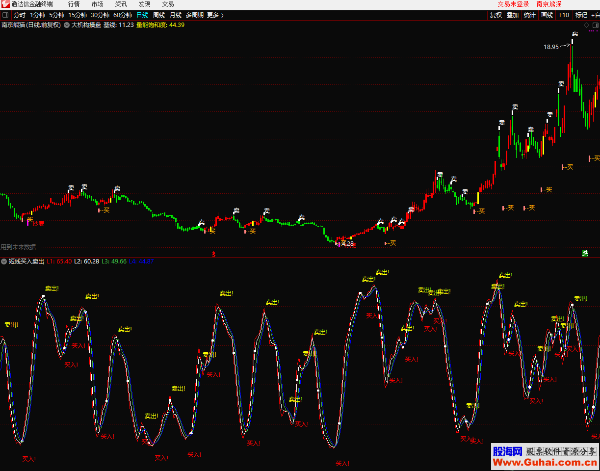 通达信短线买入卖出（指标 副图  贴图）无加密 不限时