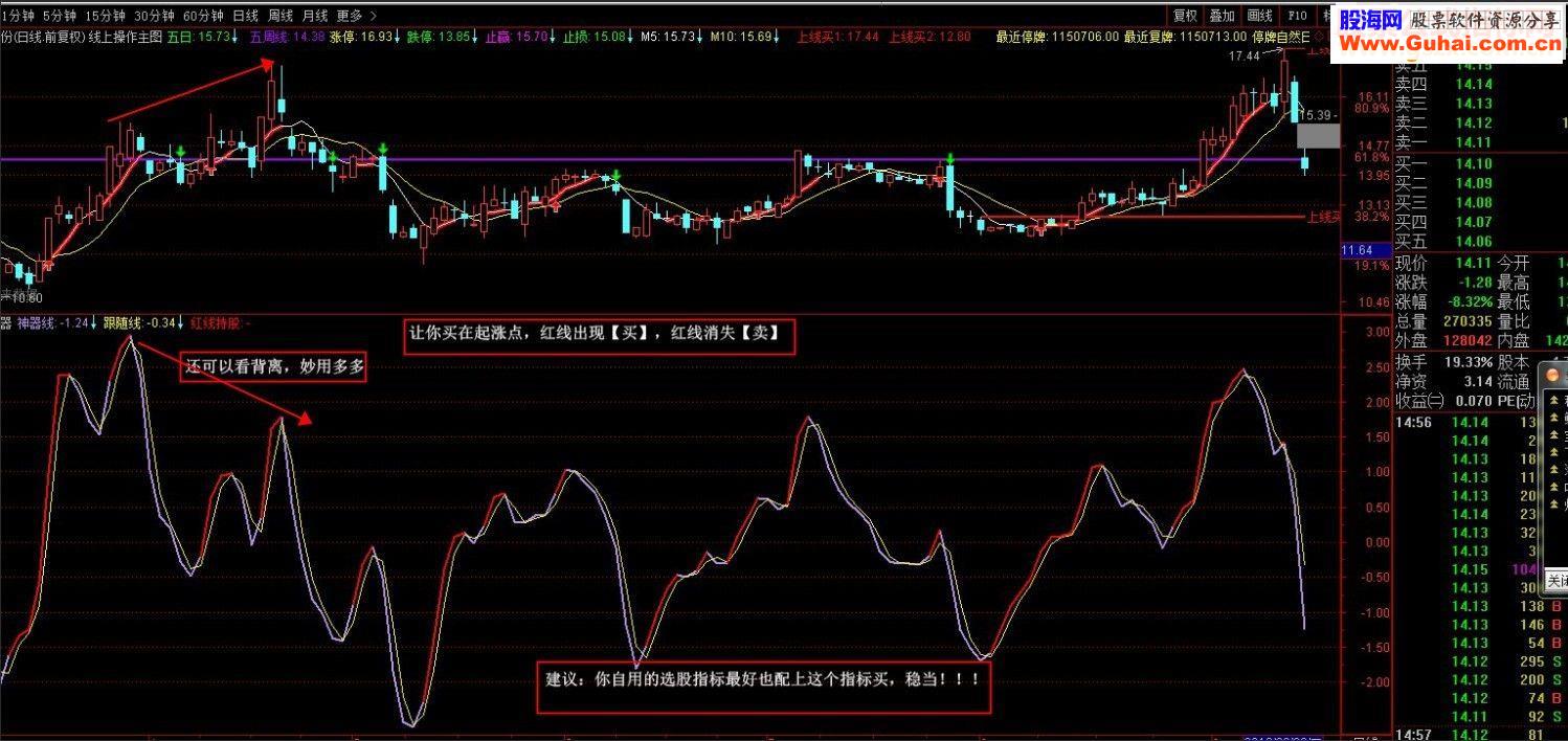 通达信中秋节发个精品 《波段神器》（指 副图贴图）无未来 不加密！